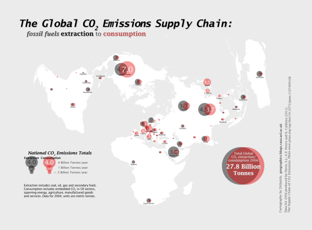 Visualising Flows 2: the Global CO2 Emissions Supply Chain ...