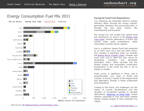 CarbonChart02