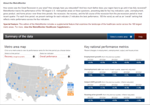 Brookings MetroMonitor- comparison of US cities' economic performance
