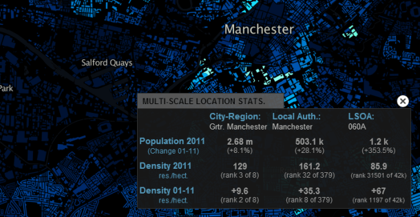 Location Statistics for Manchester, one of Britain's fastest growing cities