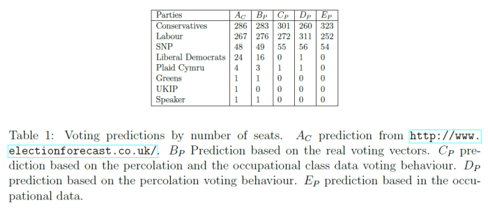 Prediction_Table