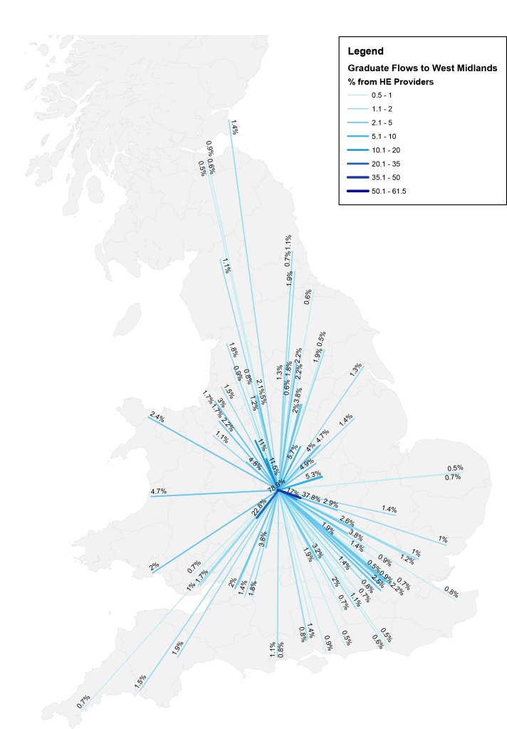 WestMidlandsPropFlows_01