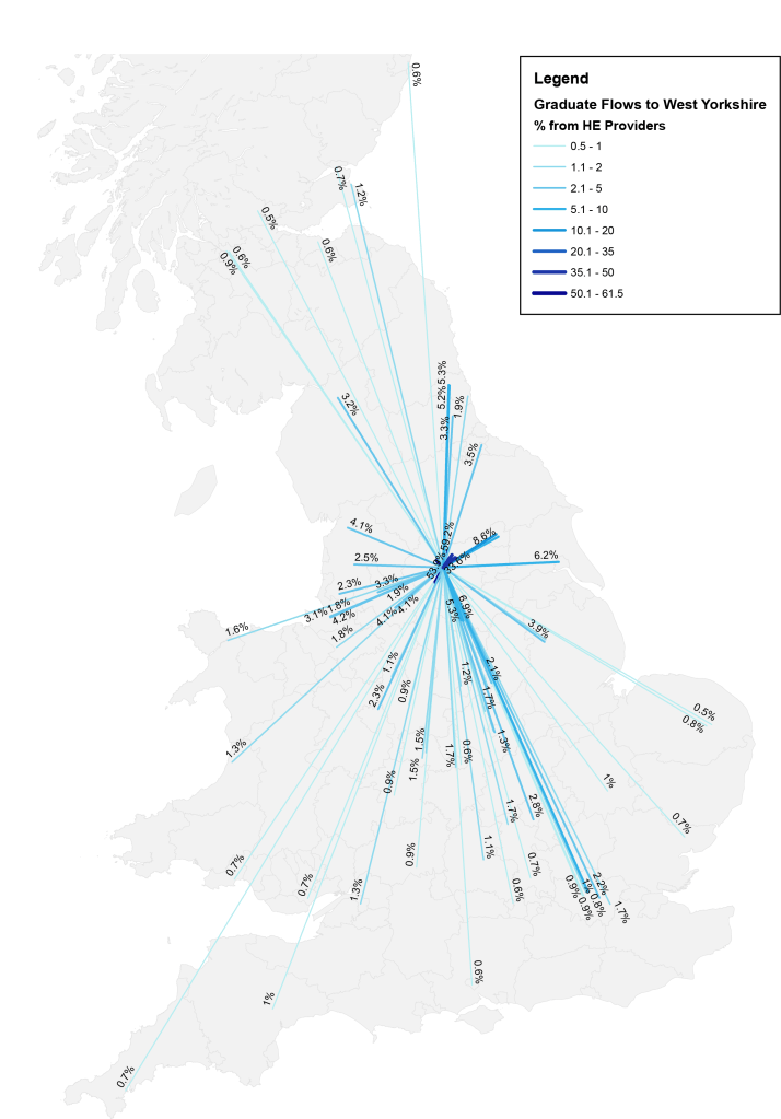WestYorkshirePropFlows_01