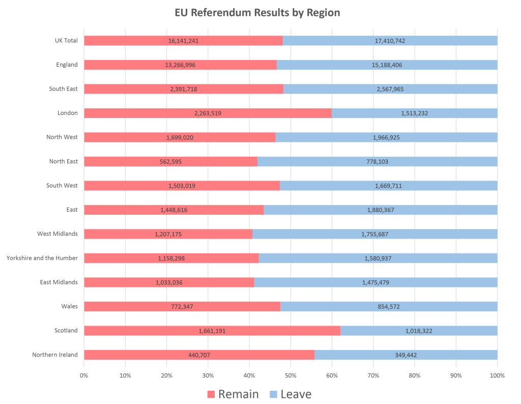 RegionsChart-01-01